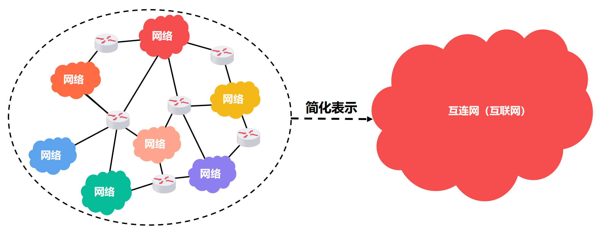 互联网