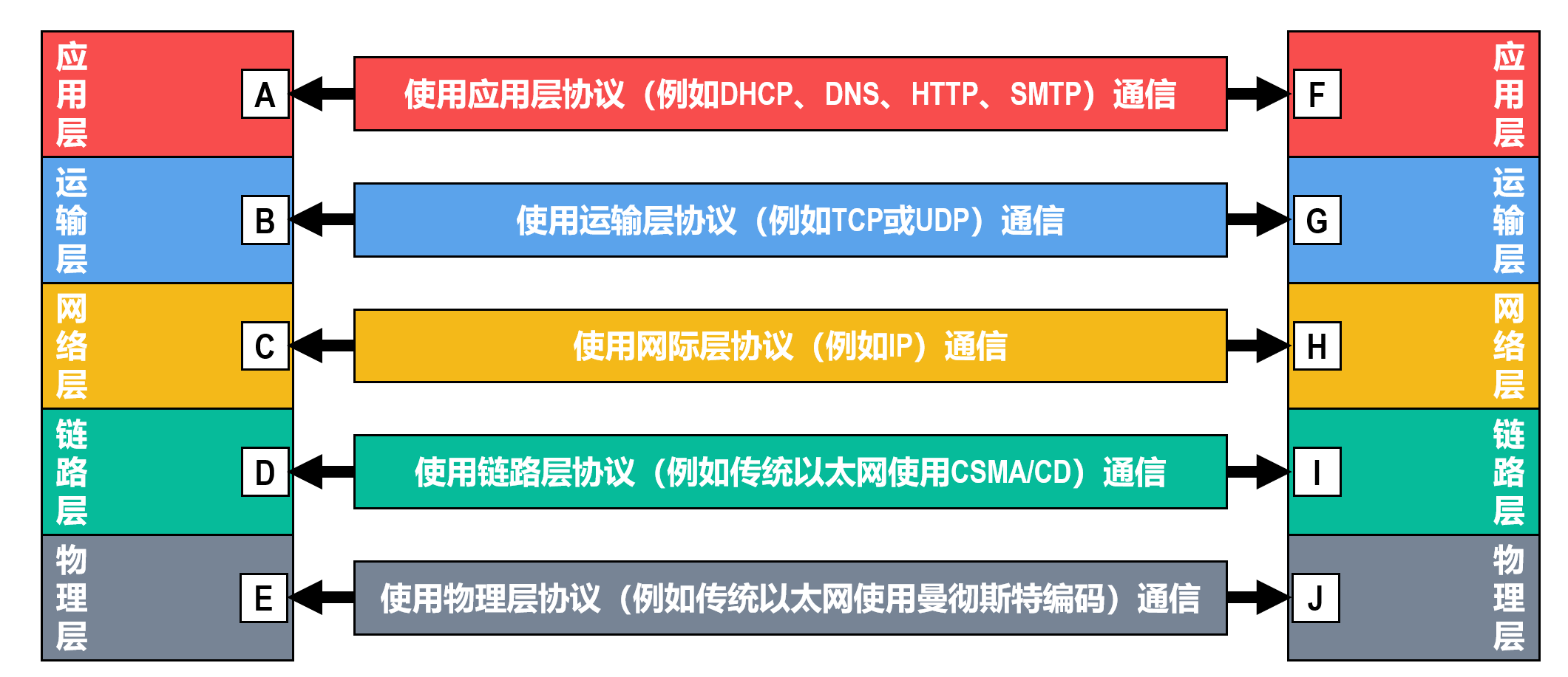 协议