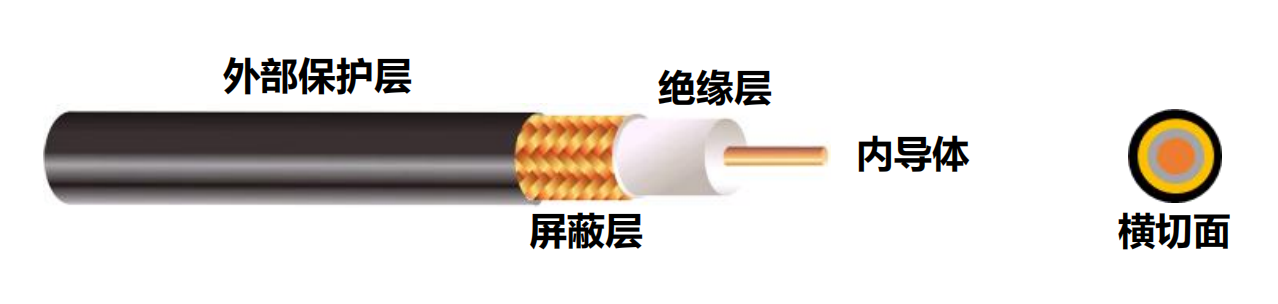 同轴电缆的结构