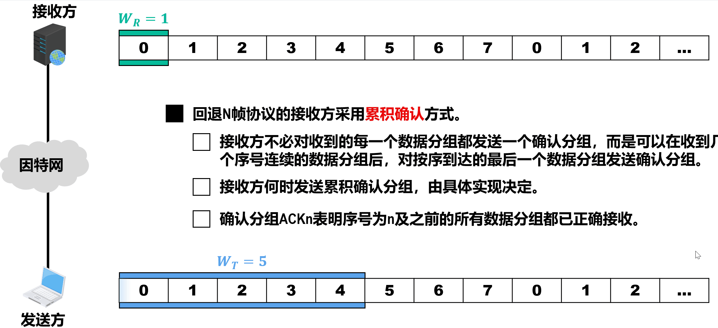 回退N帧协议的工作过程举例3（累积确认）