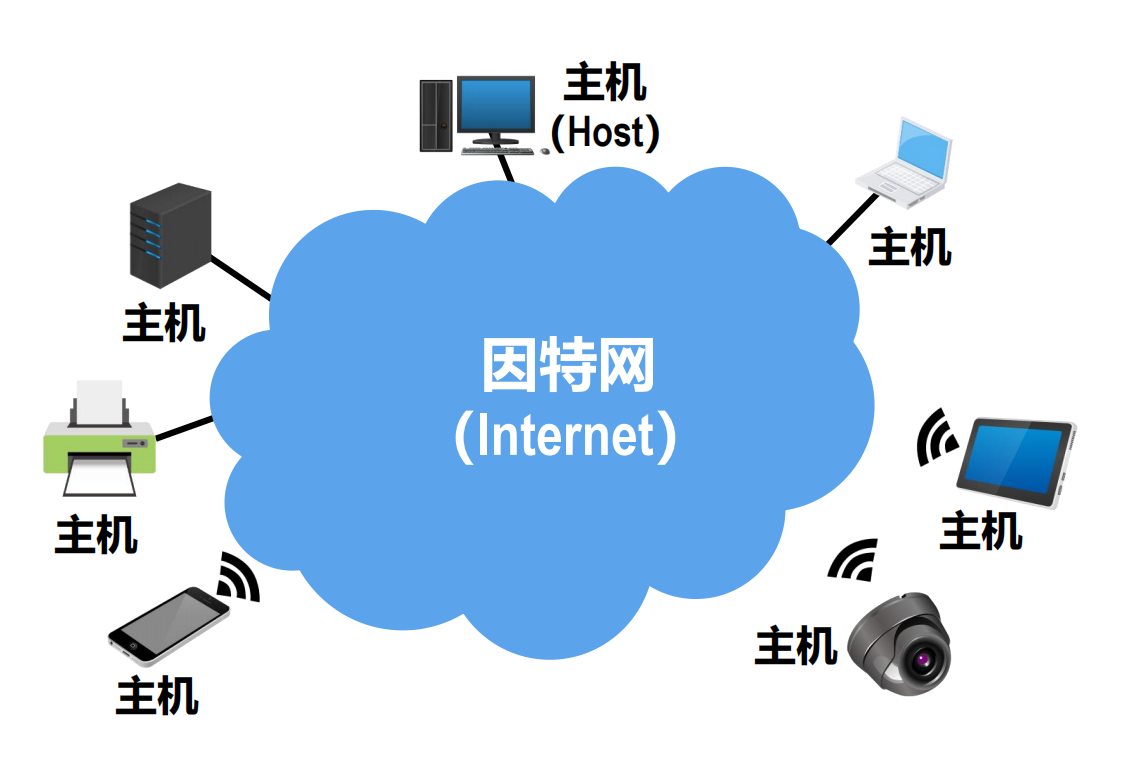 因特网
