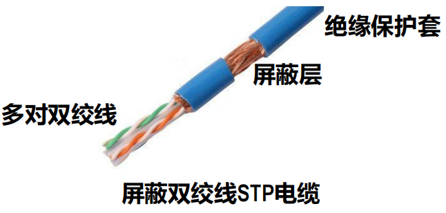 屏蔽双绞线电缆