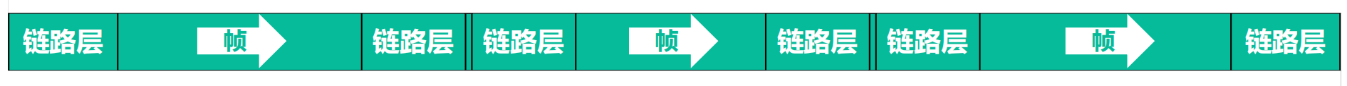 帧