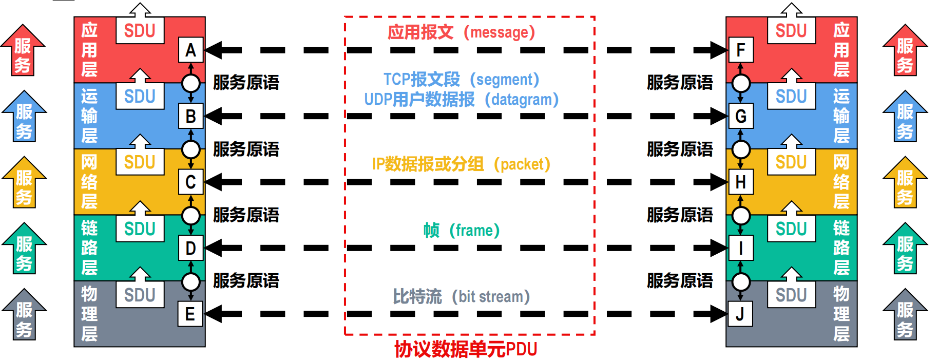 数据包