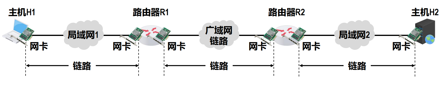 数据链路