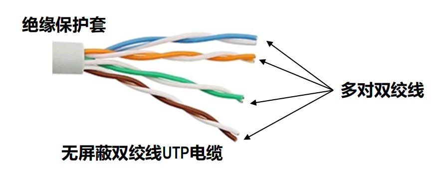 无屏蔽双绞线电缆