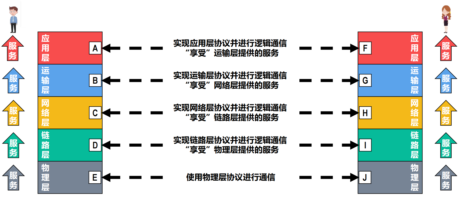 服务