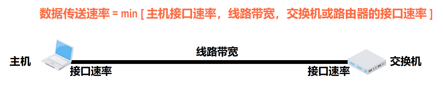 木桶效应在带宽中的体现