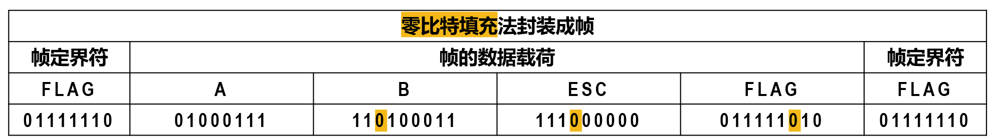 比特填充