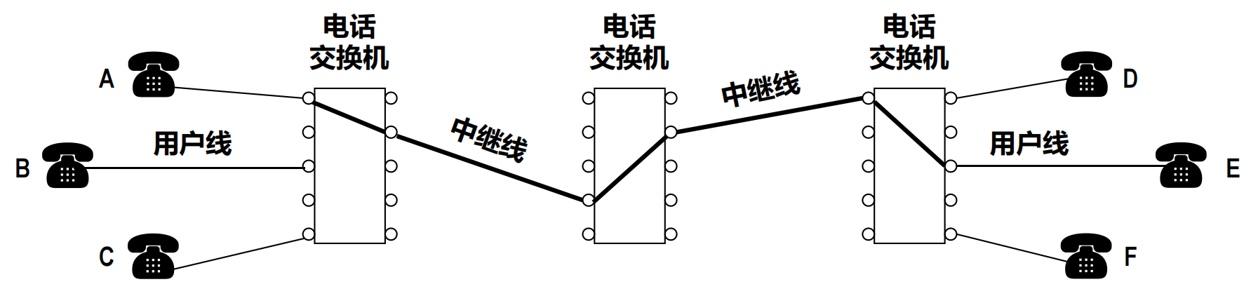 电路交换