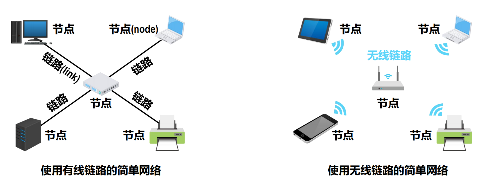 网络