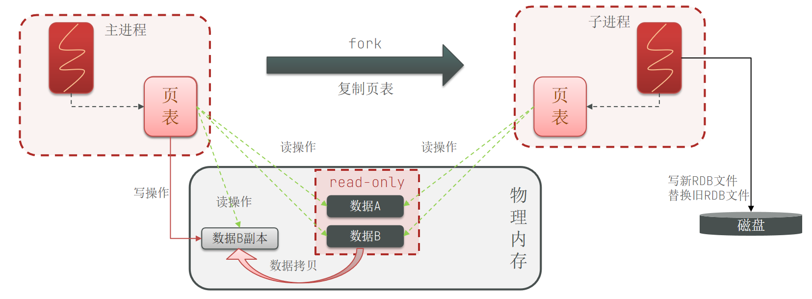 1.分布式缓存-20250807155633054