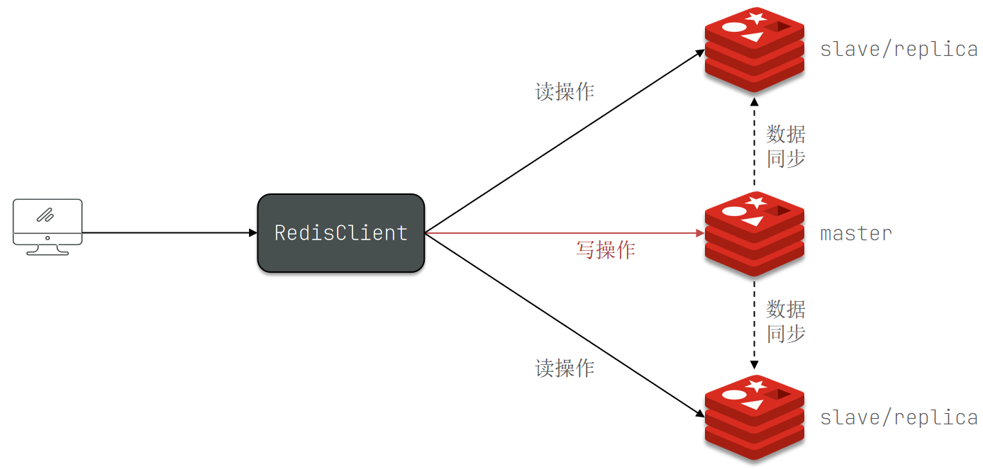 1.分布式缓存-20250807161051852