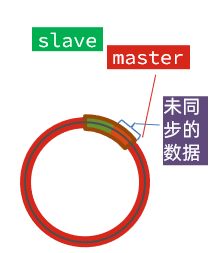 1.分布式缓存-20250807182213979