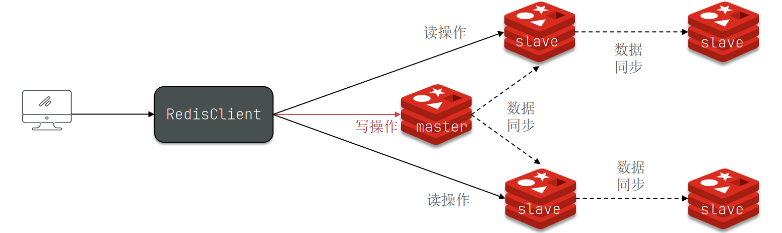 1.分布式缓存-20250807182355001