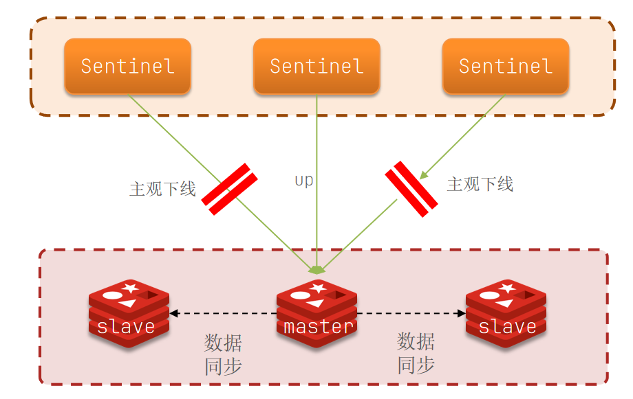 1.分布式缓存-20250807182907041