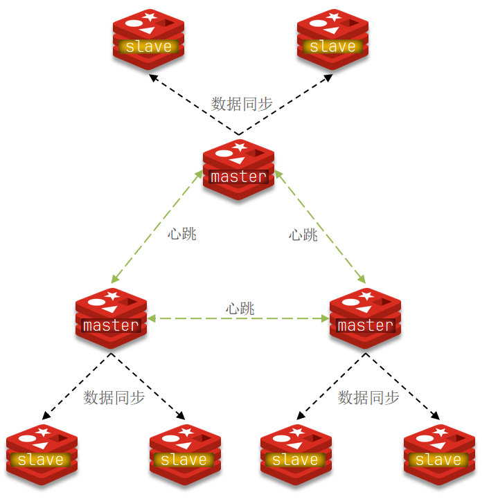 1.分布式缓存-20250807233100691