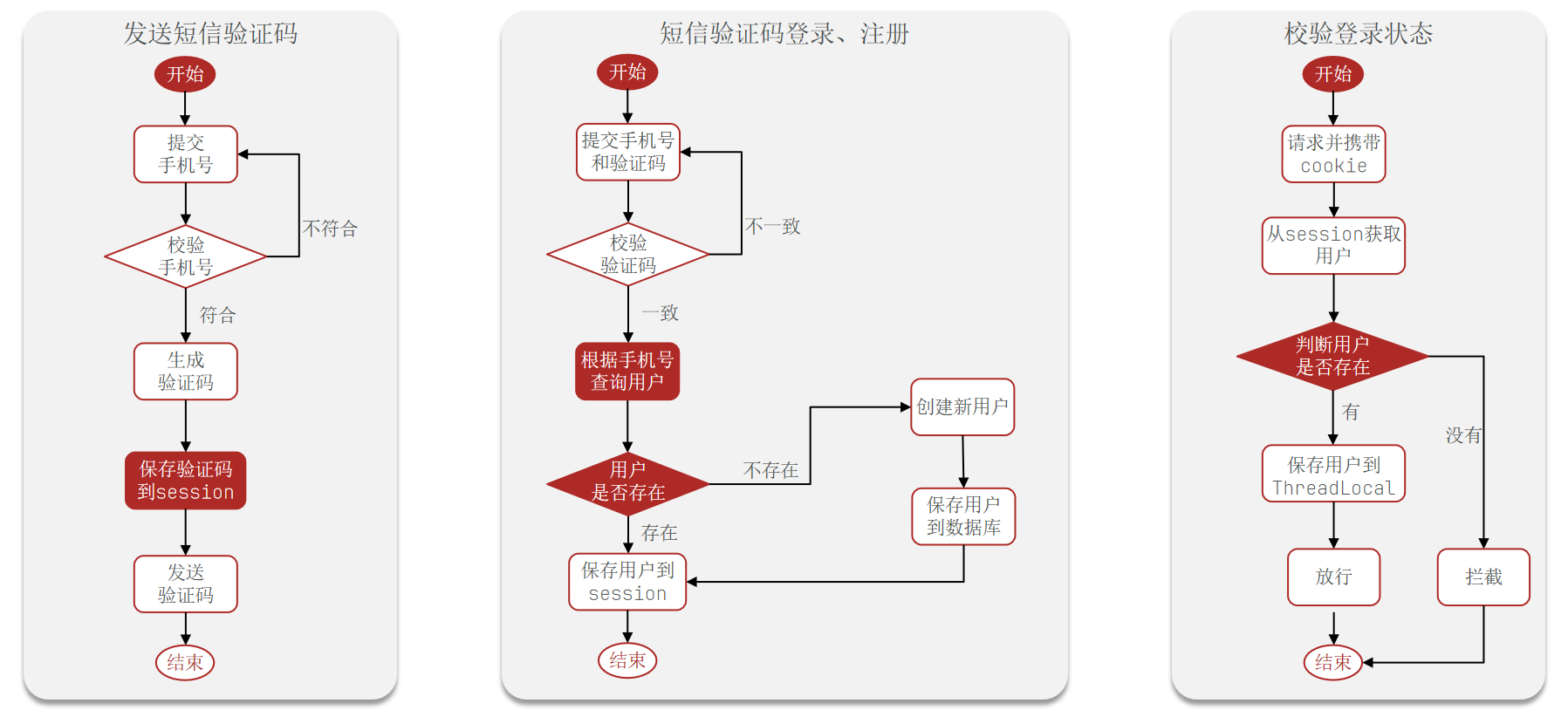 1.短信登陆-20250626110731024