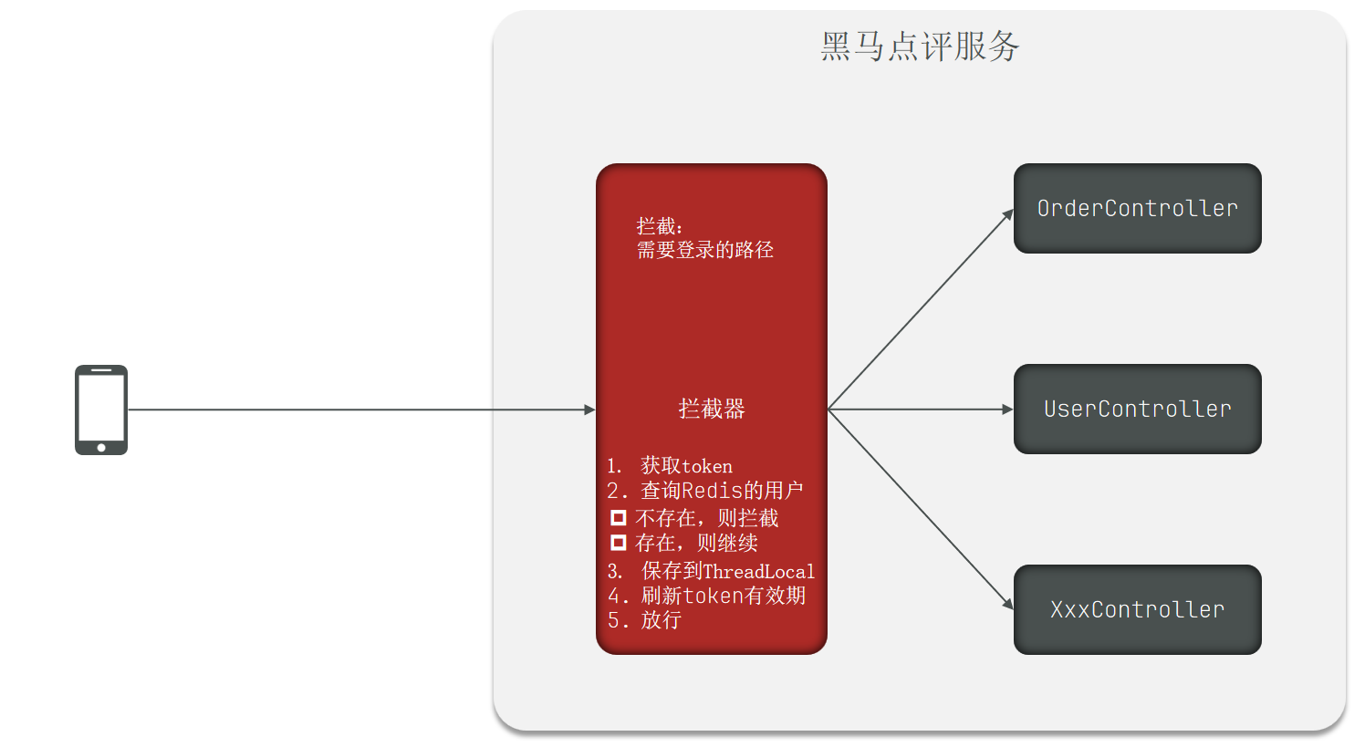 1.短信登陆-20250626111801982