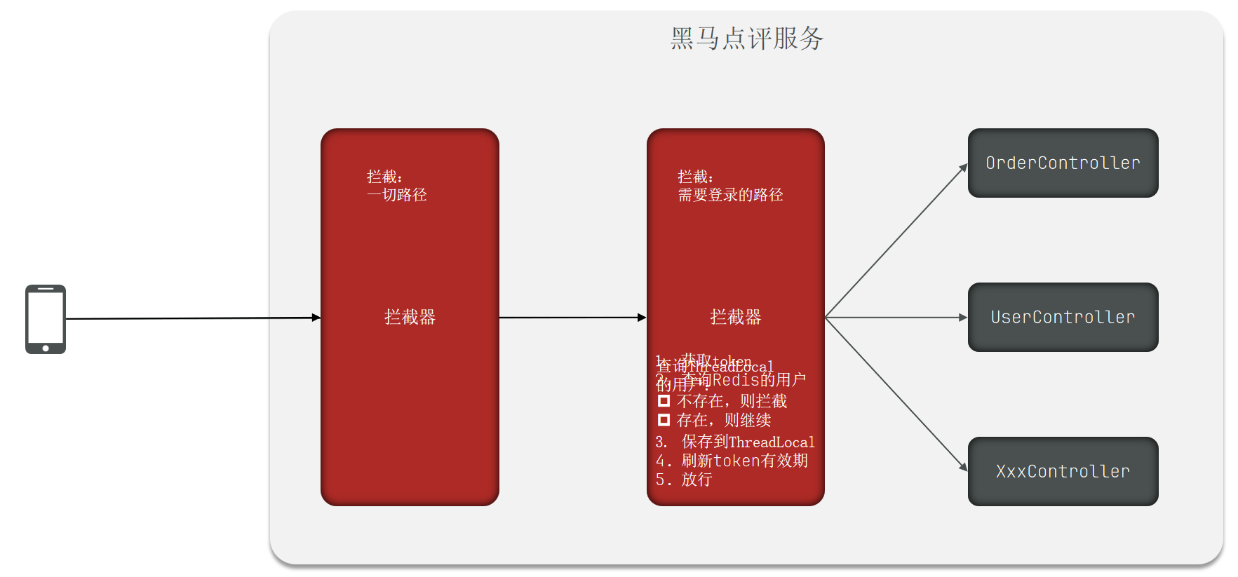 1.短信登陆-20250626111838371