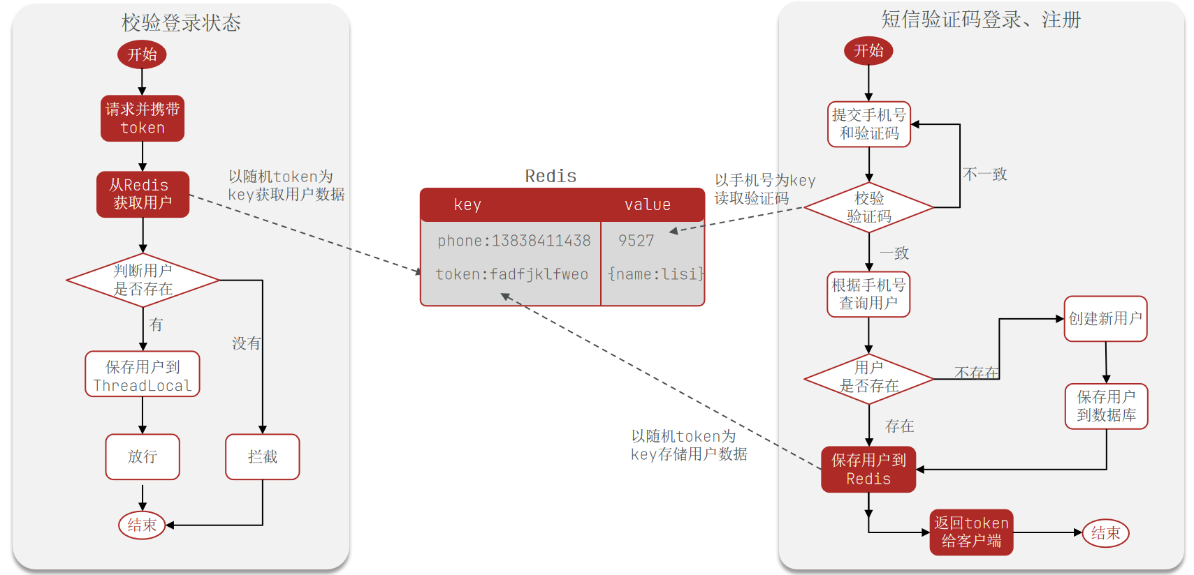 1.短信登陆-20250626174251089