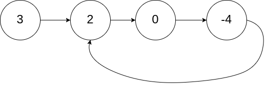142.环形链表II-20250714115208004