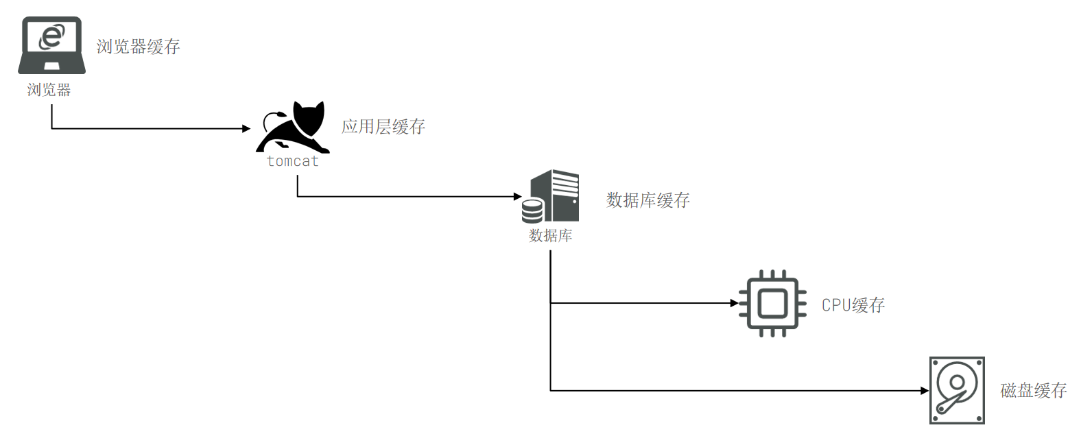 2.商户查询缓存-20250627104158283