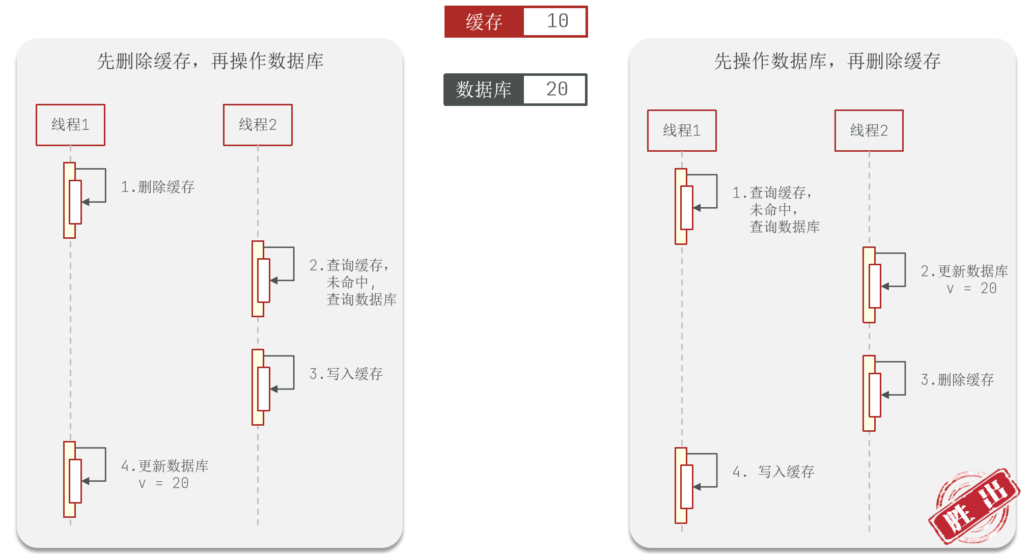 2.商户查询缓存-20250627130903086