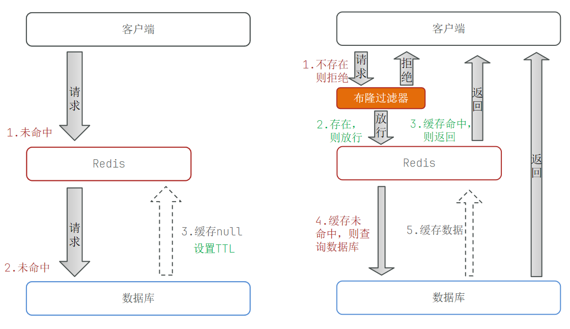 2.商户查询缓存-20250627134904677
