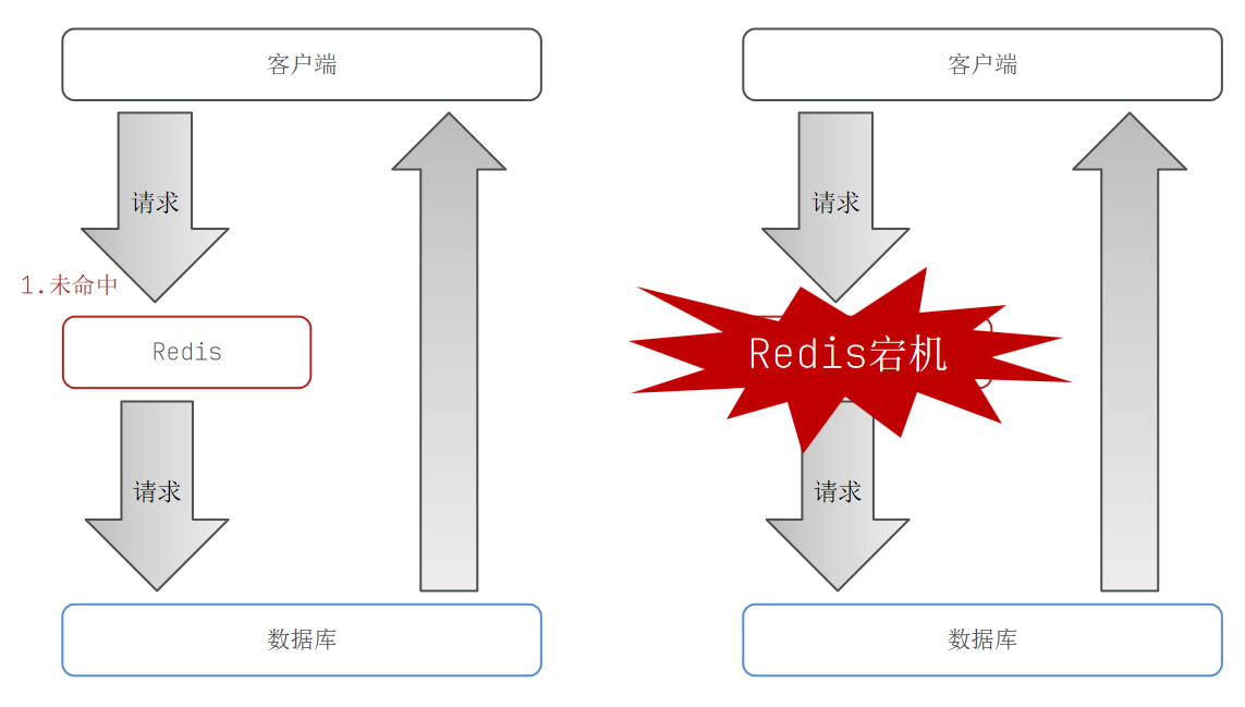 2.商户查询缓存-20250627135027046