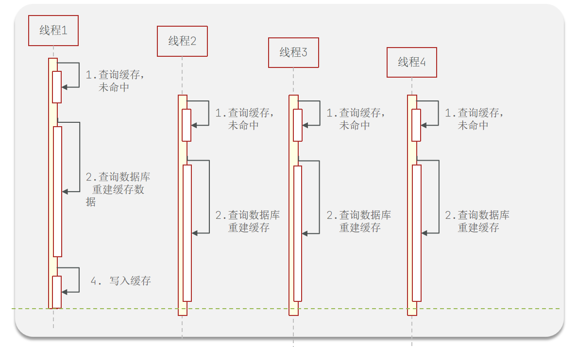 2.商户查询缓存-20250627135922120