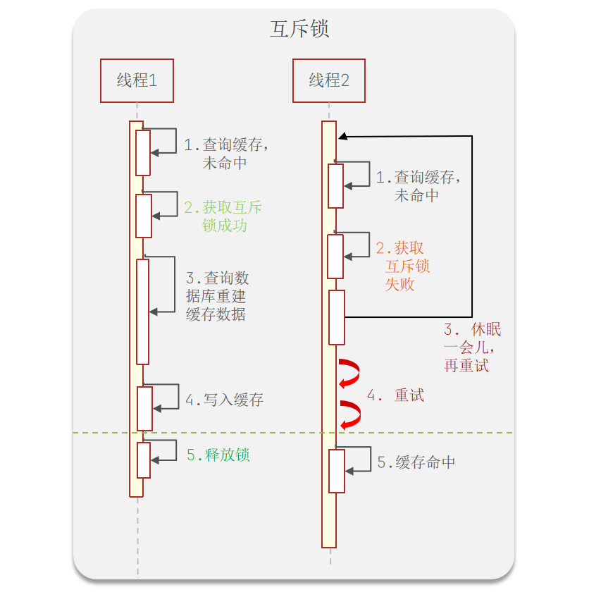 2.商户查询缓存-20250627141001375