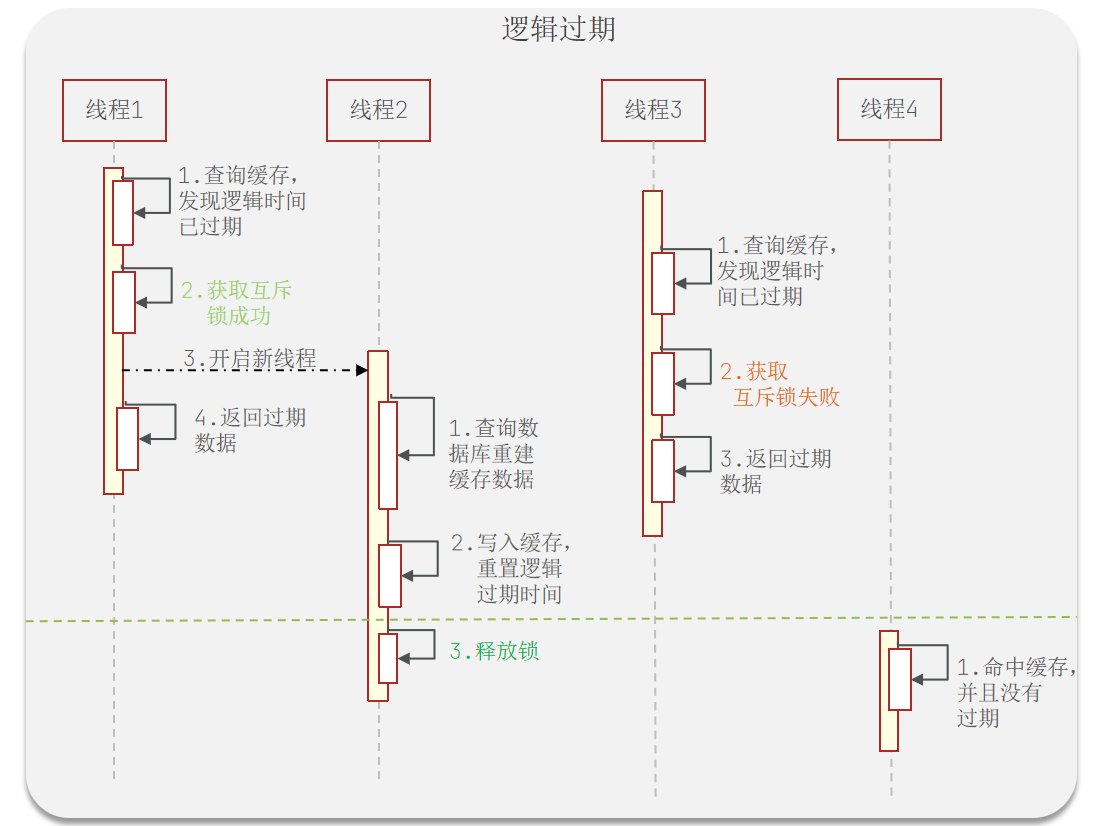 2.商户查询缓存-20250627141141727