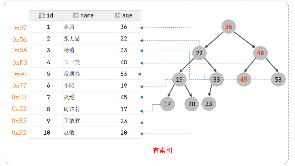 2.索引-20250729153911325