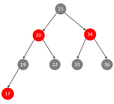 2.索引-20250729154555203