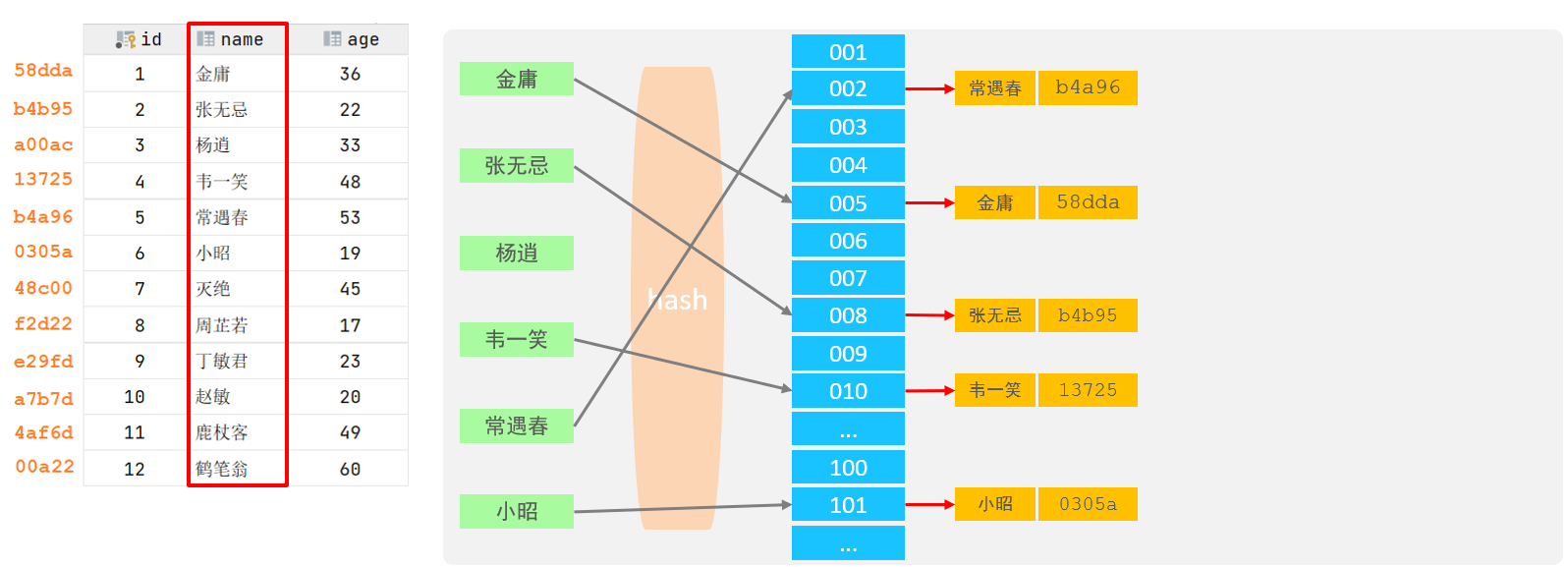2.索引-20250729155514435