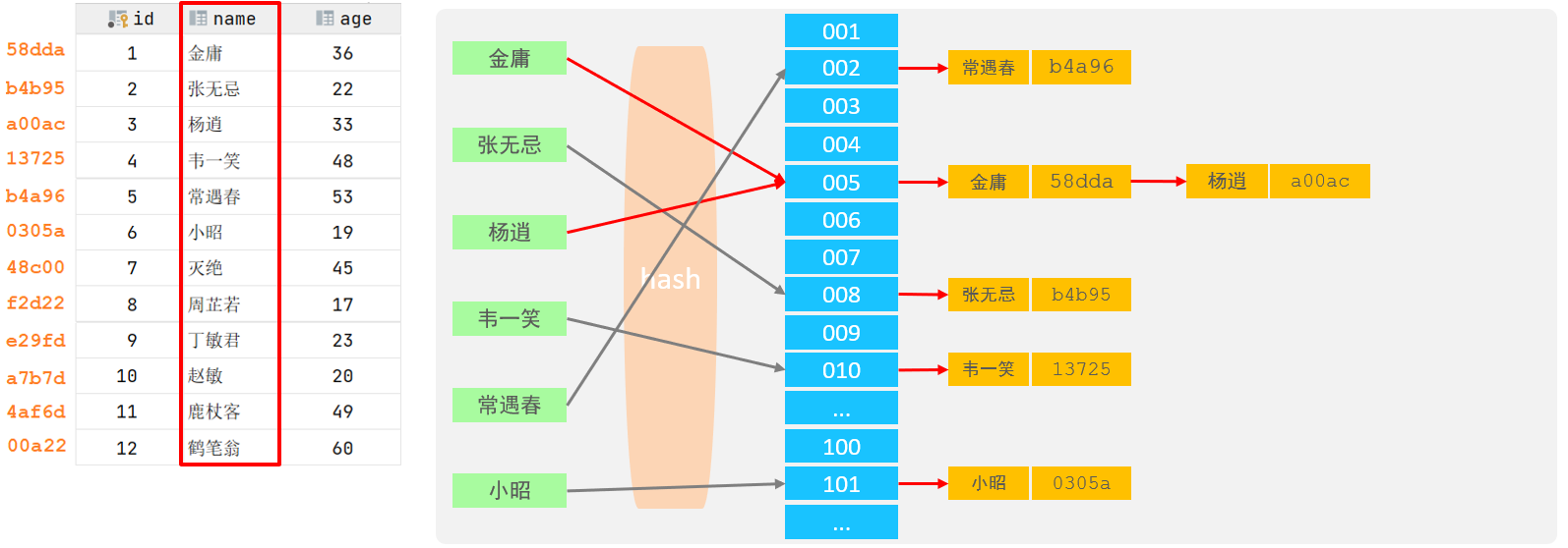 2.索引-20250729155526686