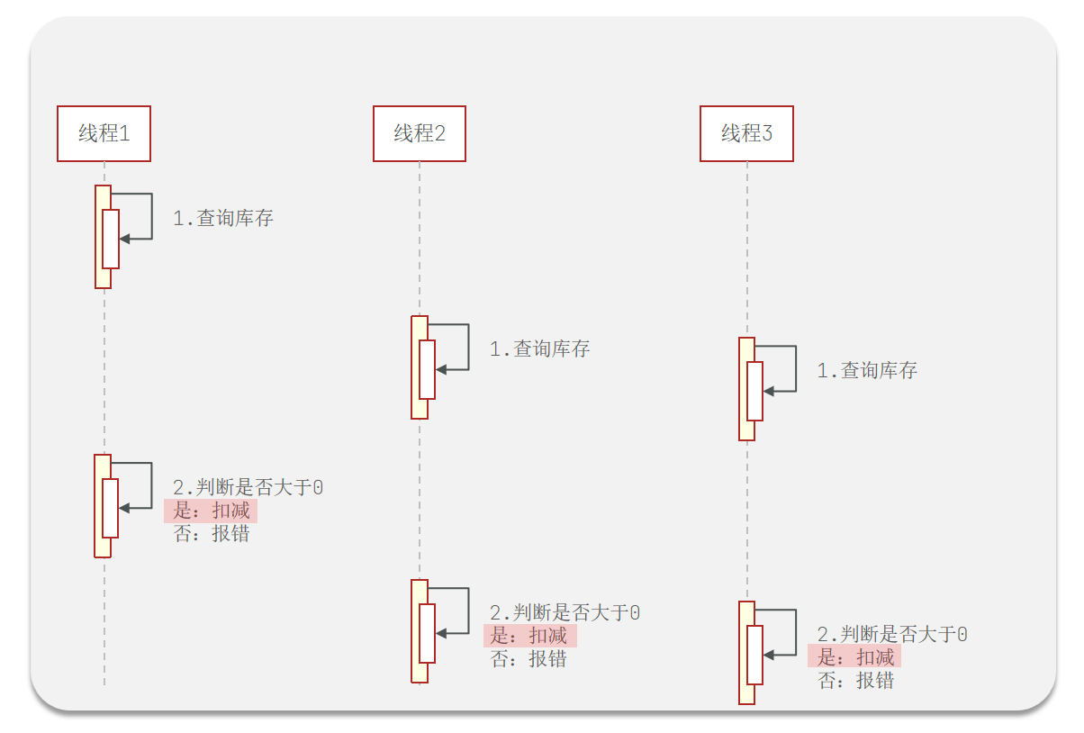 3.优惠卷秒杀-20250630182209558