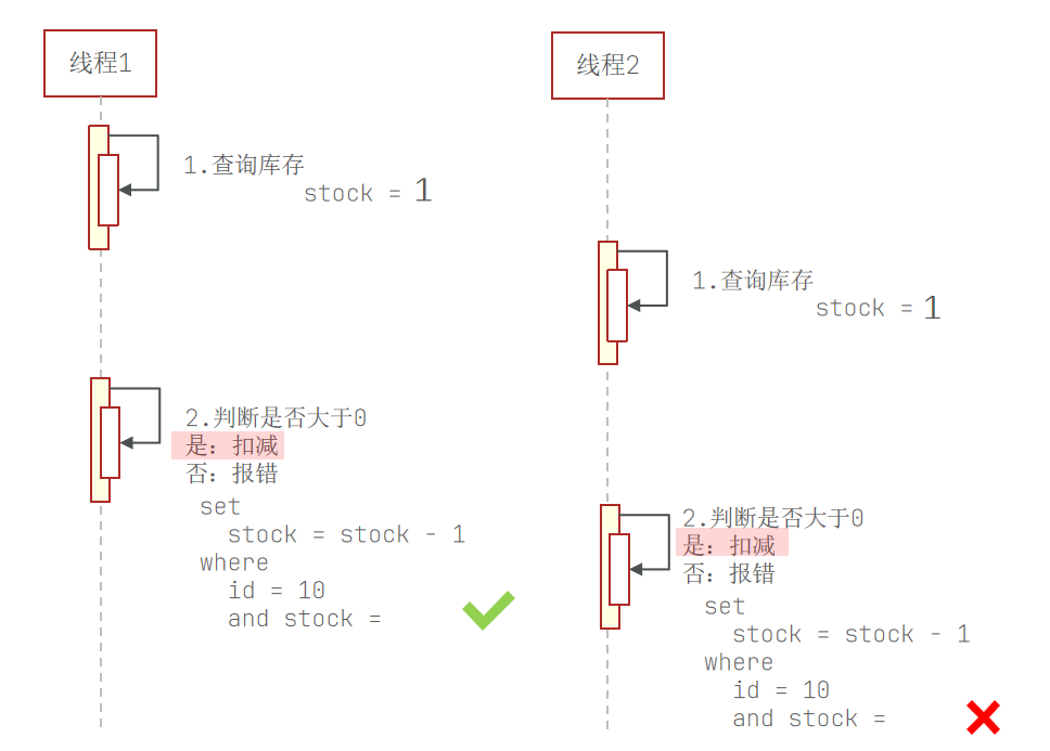 3.优惠卷秒杀-20250630184655902