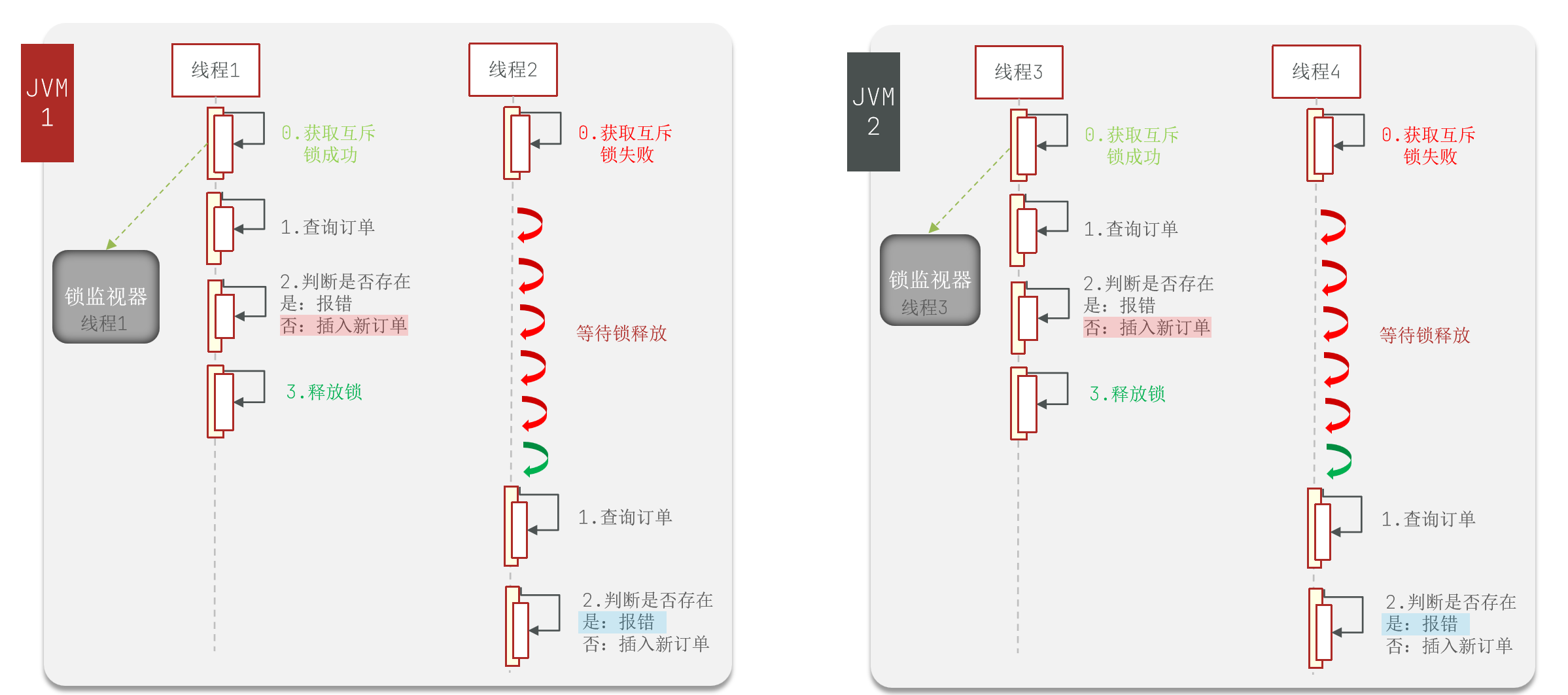 3.优惠卷秒杀-20250701182742323