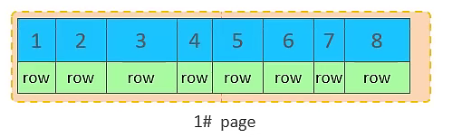 3.SQL优化-20250731183600953