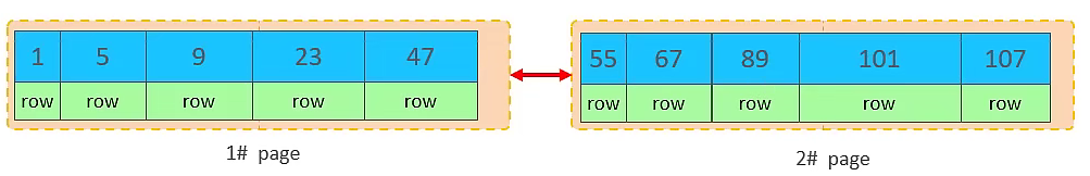 3.SQL优化-20250731183808584