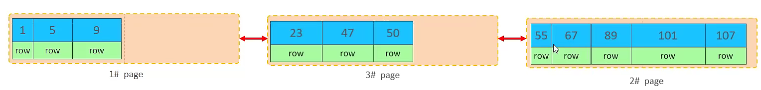 3.SQL优化-20250731183944352