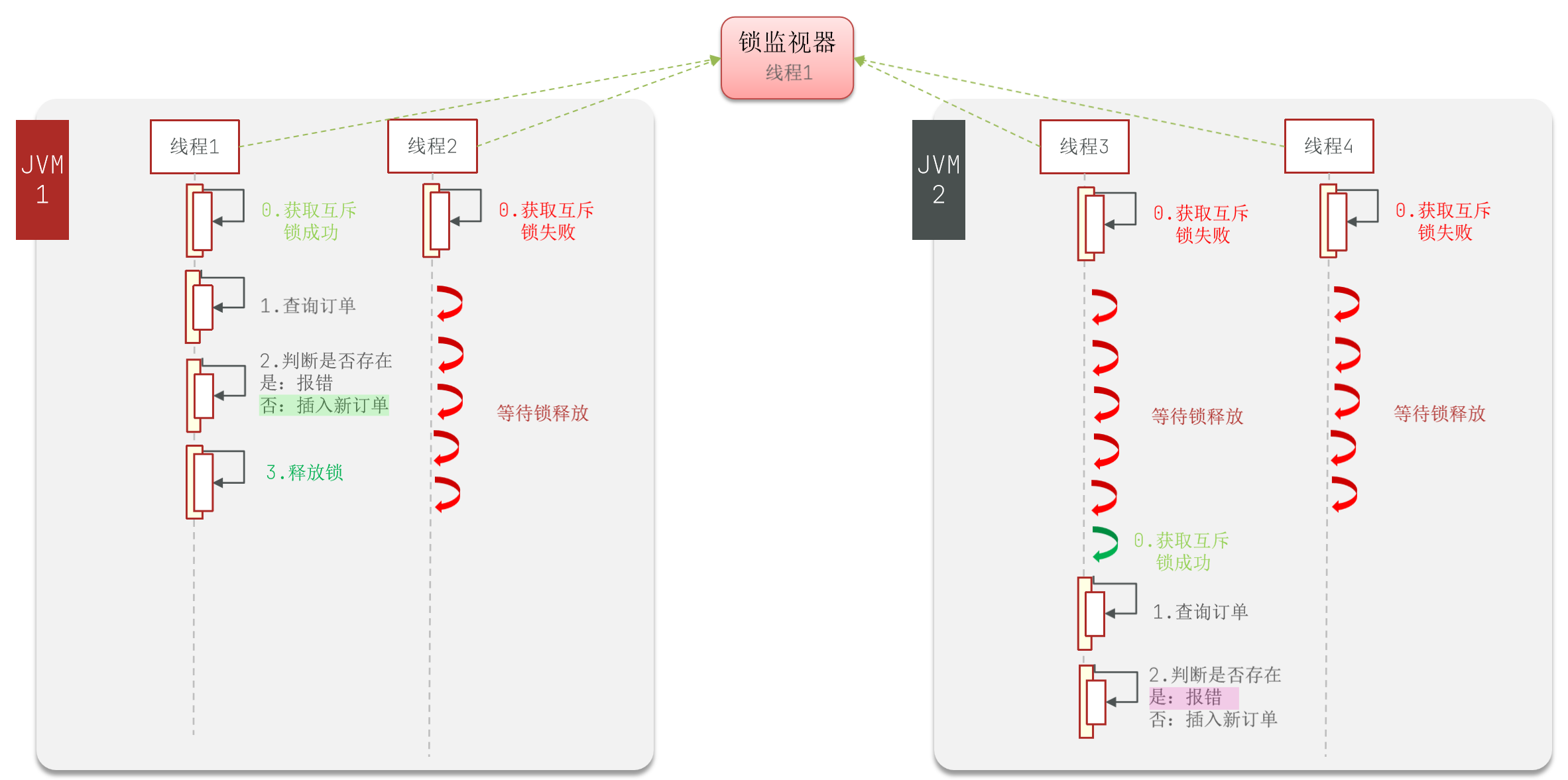 4.分布式锁-20250703133001582