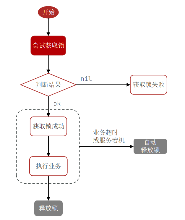 4.分布式锁-20250703133341672