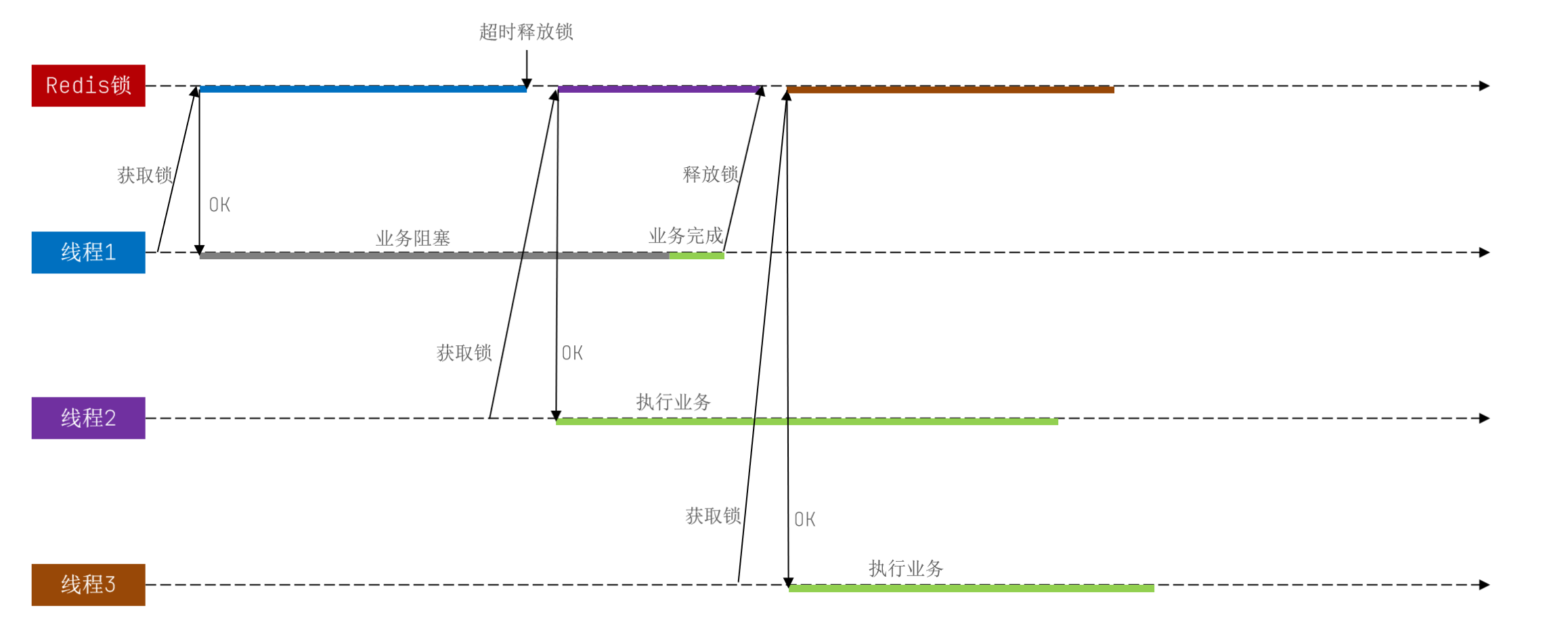 4.分布式锁-20250703153255951