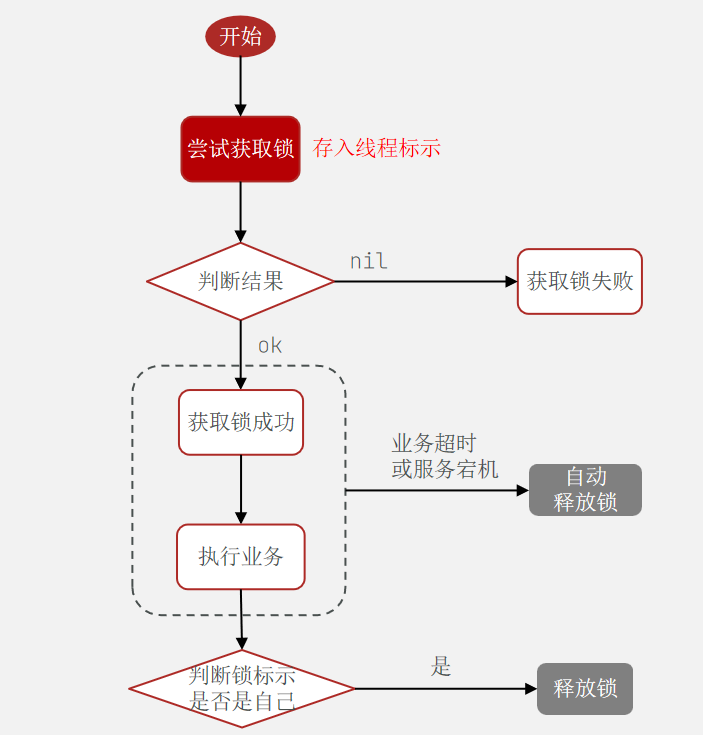 4.分布式锁-20250703153731568