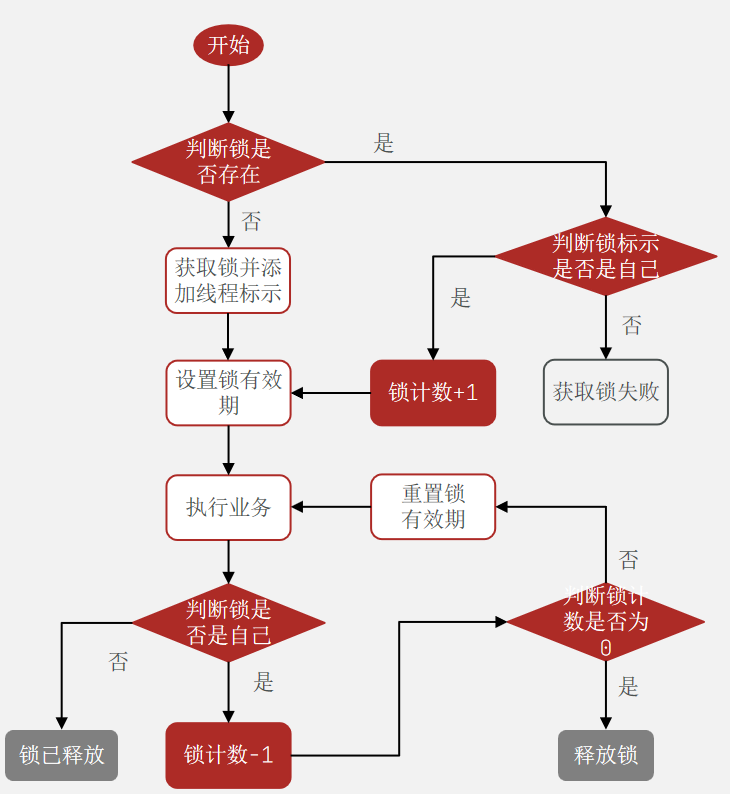 5.分布式锁-redission-20250703210738567