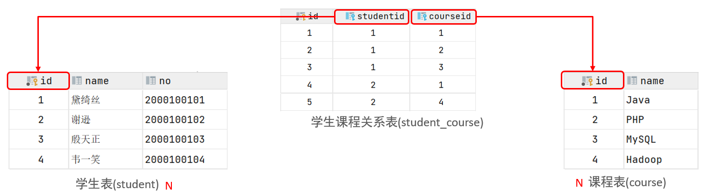5.多表查询-20250728165943125