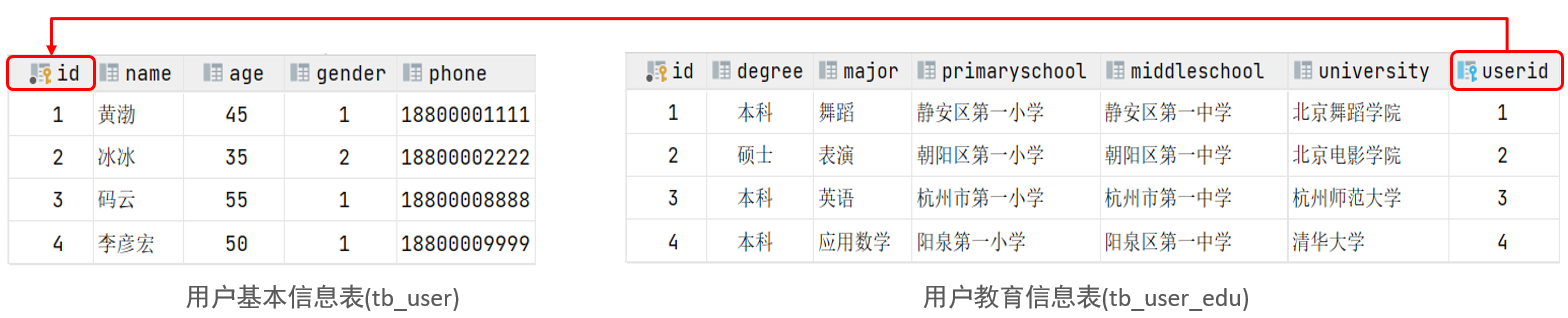 5.多表查询-20250728170037957